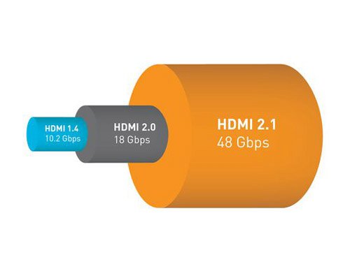 HDMI 2.1 48G D